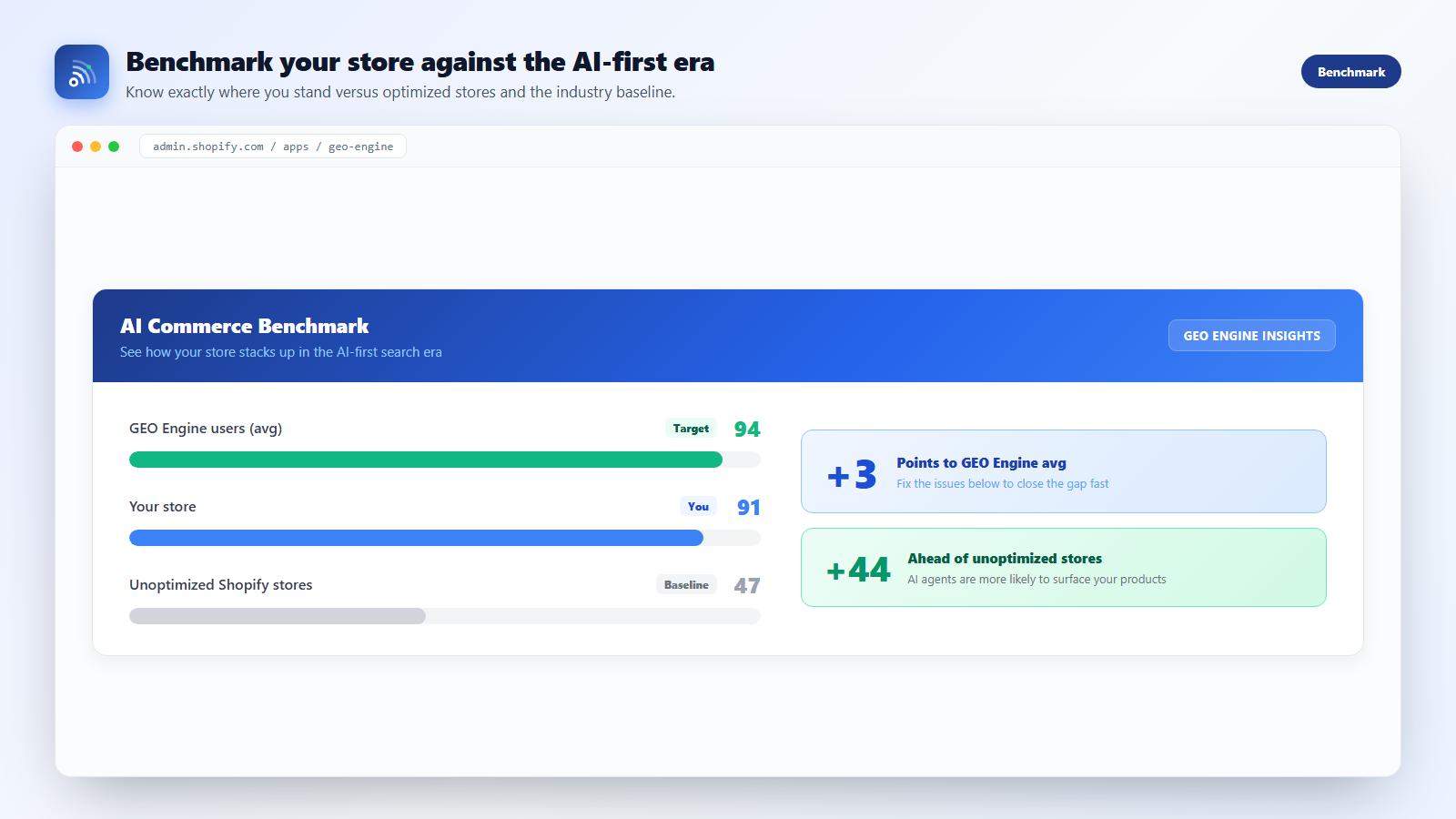 AI Commerce Benchmark