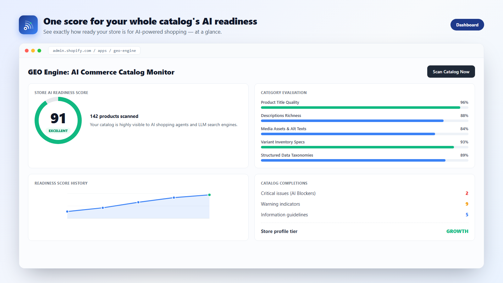 GEO Engine dashboard with AI Readiness Score