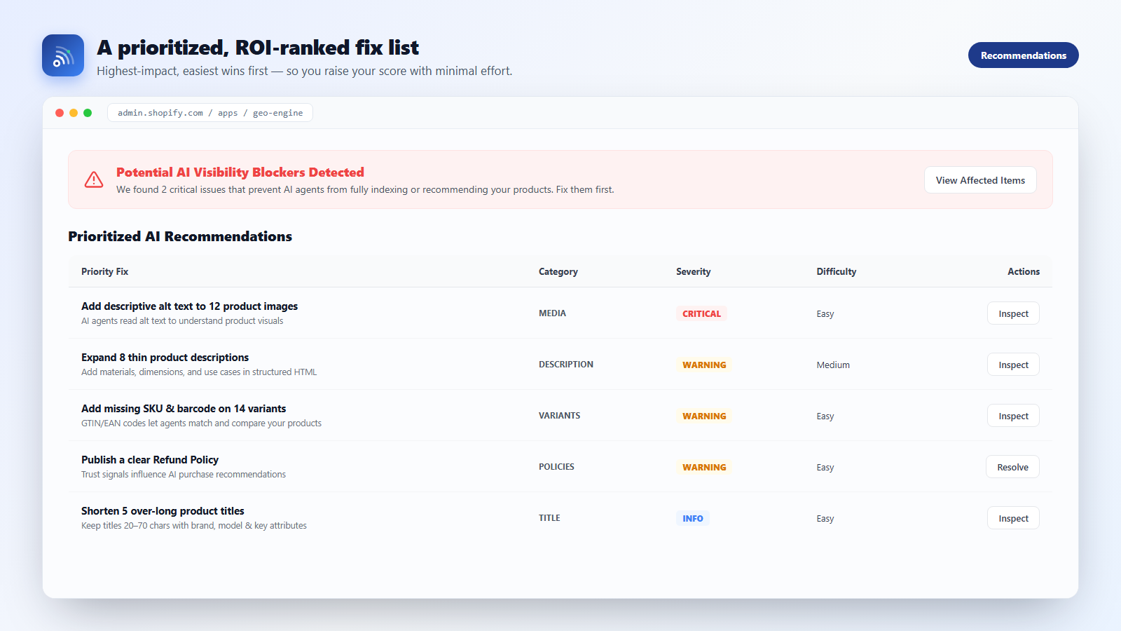 Prioritized AI recommendations
